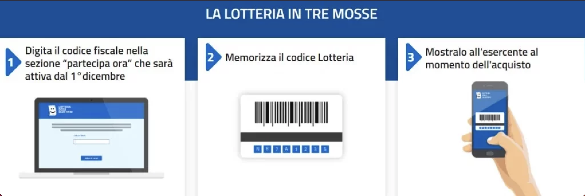 La Lotteria degli Scontrini è attiva da oggi, come scaricare il codice
