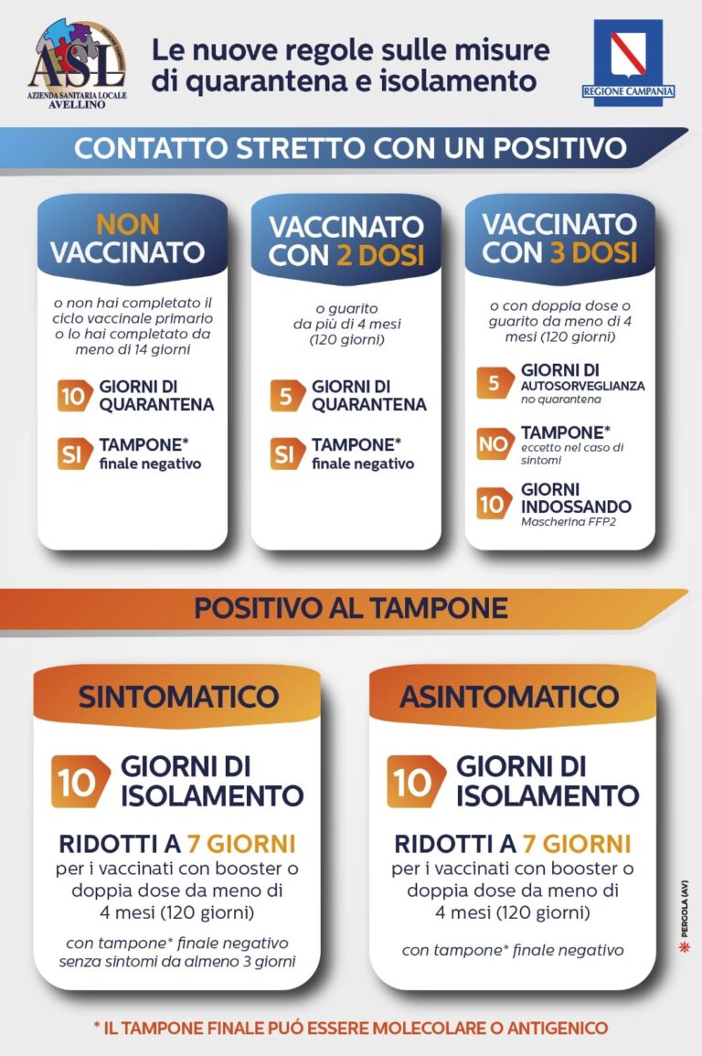 Nuove regole su quarantena e isolamento  😷