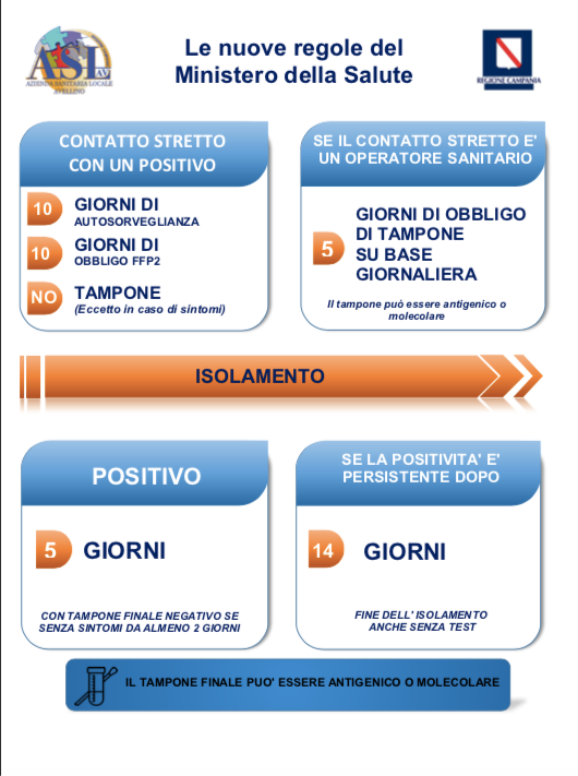 Covid-19, ecco le nuove regole del Ministero della Salute.